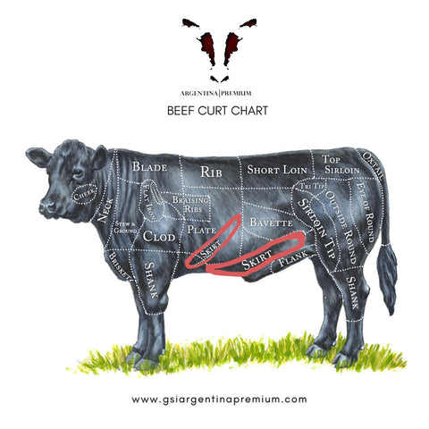 Argentina Premium Grass-fed Angus Frozen Thin Skirt - Entre Todos $320/KG - Argentina Premium