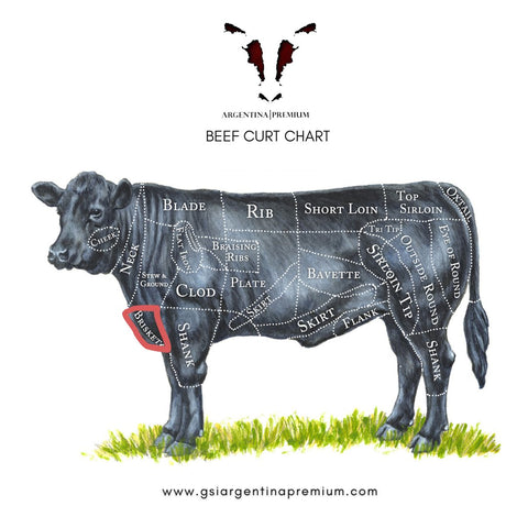 Argentina Premium Frozen Grass-fed Angus Brisket- Entre Todos $210/KG - Argentina Premium